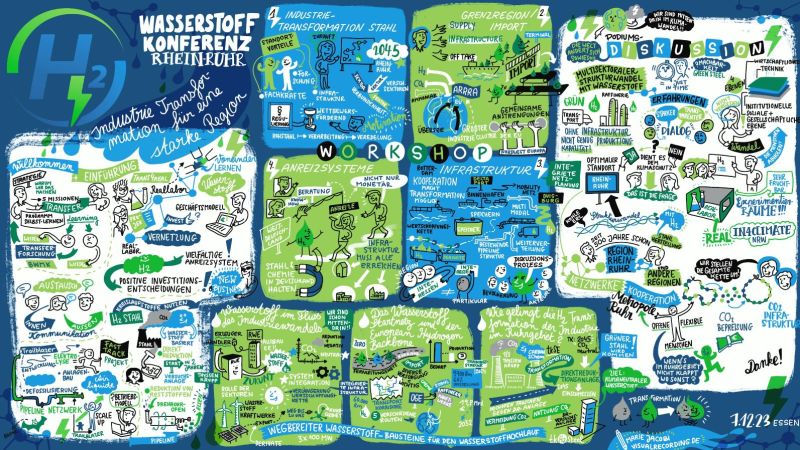 Das Visual Recording zeigt eine Collage zum Thema Industrietransformation an Rhein und Ruhr und wurde bei der Regionalkonferenz angefertigt.