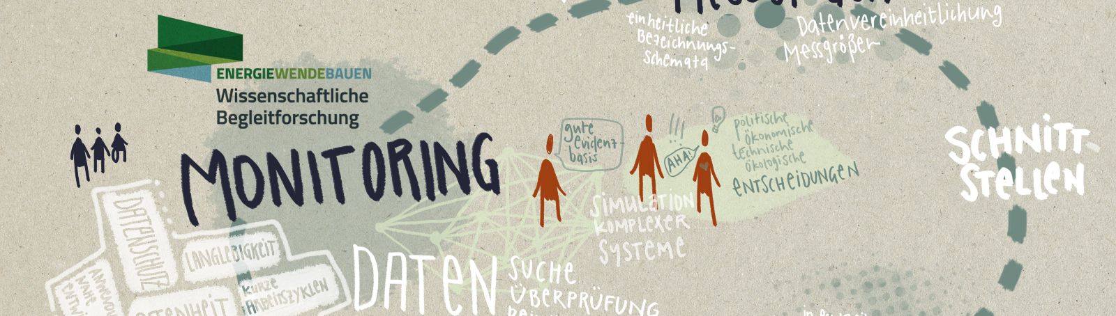 Illustration der Kurzvorträge: Diese zeigt, dass in den vorgestellten Projekten eine Vielfalt an Inhalten rund um das Thema Monitoring-Daten bearbeitet wird.