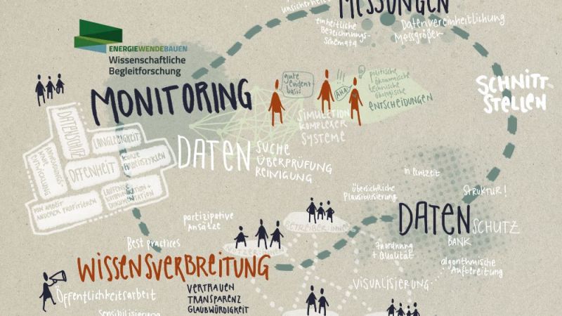 Illustration der Kurzvorträge: Diese zeigt, dass in den vorgestellten Projekten eine Vielfalt an Inhalten rund um das Thema Monitoring-Daten bearbeitet wird.