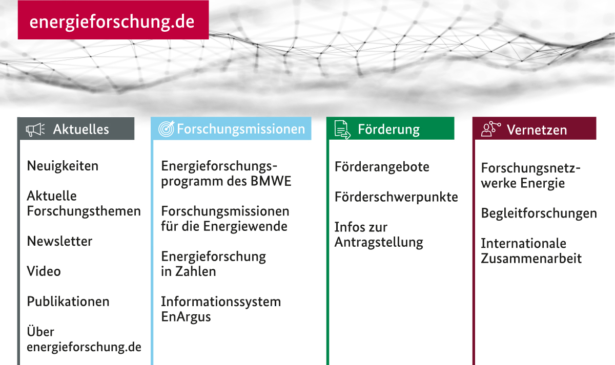 Navigationspunkte auf energieforschung.de