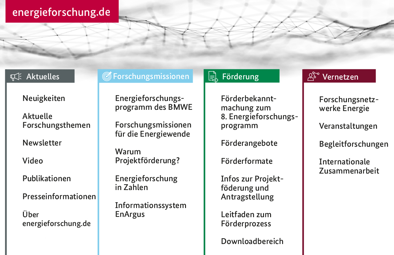 Navigationspunkte auf energieforschung.de