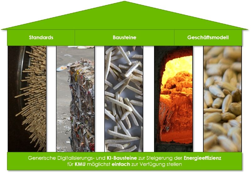 Lebensmittel, Tierfutter oder Abfallrecycling: ecoKI will zukünftig KMU unterschiedlichster Branchen bei der Digitalisierung unterstützen. Symbolbilder der Branchen, die eco-KI bei der Digitalisierung unterstützen will, z.b. Lebensmittel, Tierfutter und Abfallrecycling.
