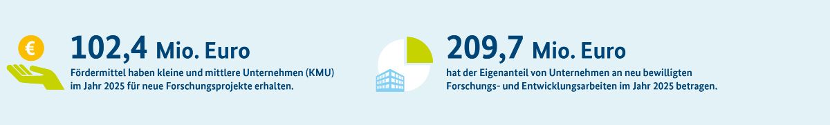 Energieforschung Jahrezahlen Teil 3