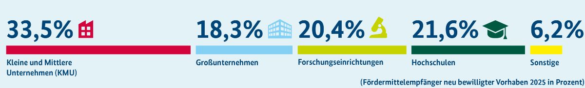 Energieforschung Jahrezahlen Teil 2