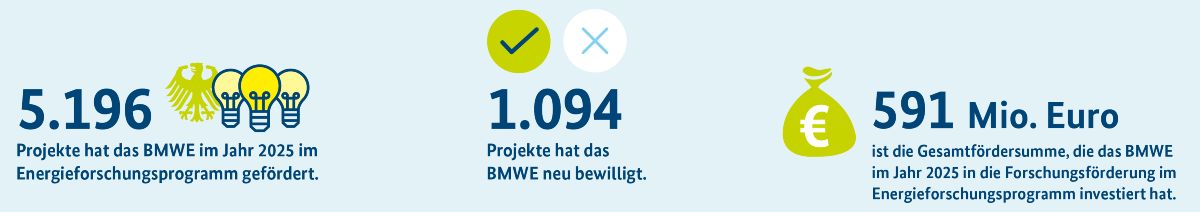 Energieforschung Jahrezahlen Teil 1