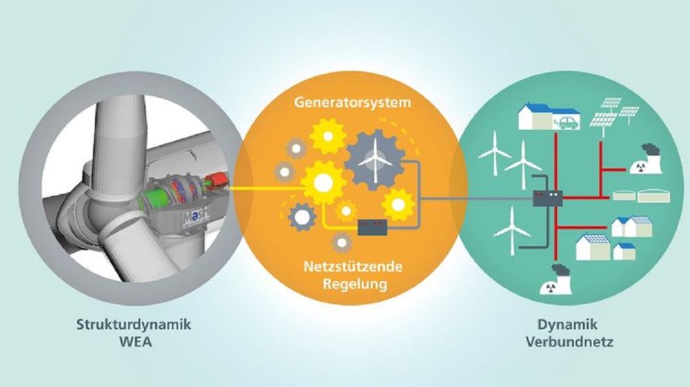Graphic with wind turbines, power grid and households.