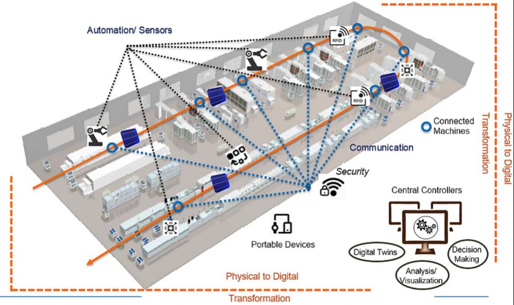 Vision of intelligent solar cell production of the future: Sensors and feedback between process steps allow for smarter automation.