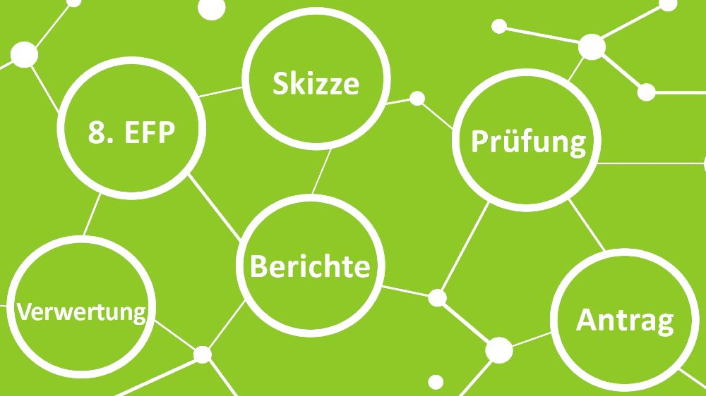 Übersicht über alle Themen der Videoreihe