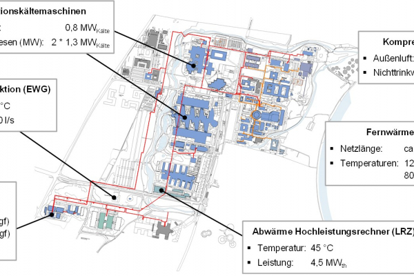 Übersicht des Energiesystems des Campus Garching der Technischen Universität München.