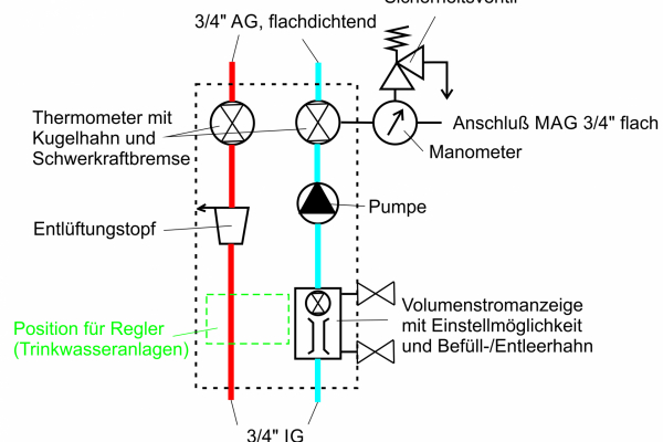 Hier sieht man die gemeinsam mit der Industrie erarbeiteten Spezifikationen für eine Standard-Solarstation.