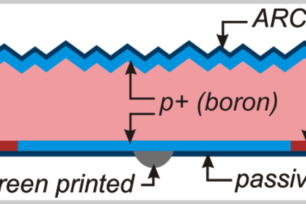 Schematic cross-section of the ZEBRA IBC solar cell. BSF: BackSurfaceField, ARC: Anti-reflective coating.