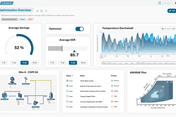 Screenshot of etaONE® dashboard with optimisation metrics (savings, EER), temperature trends, and task status