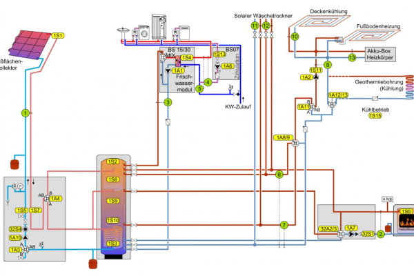 Hydraulikschema der Wärmeversorgung für das energieautarke Wohngebäude