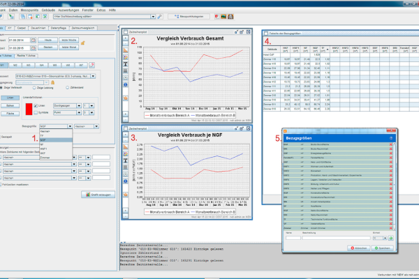 Absolute consumption values often make it difficult to understand measurement results. Specific consumption values allow a much better assessment of the situation. MoniSoft makes this possible by defining so-called 