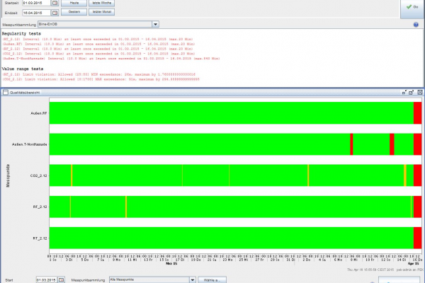 MoniSoft can automatically check the data quality both graphically and textually for any time period and any measurement point composition.